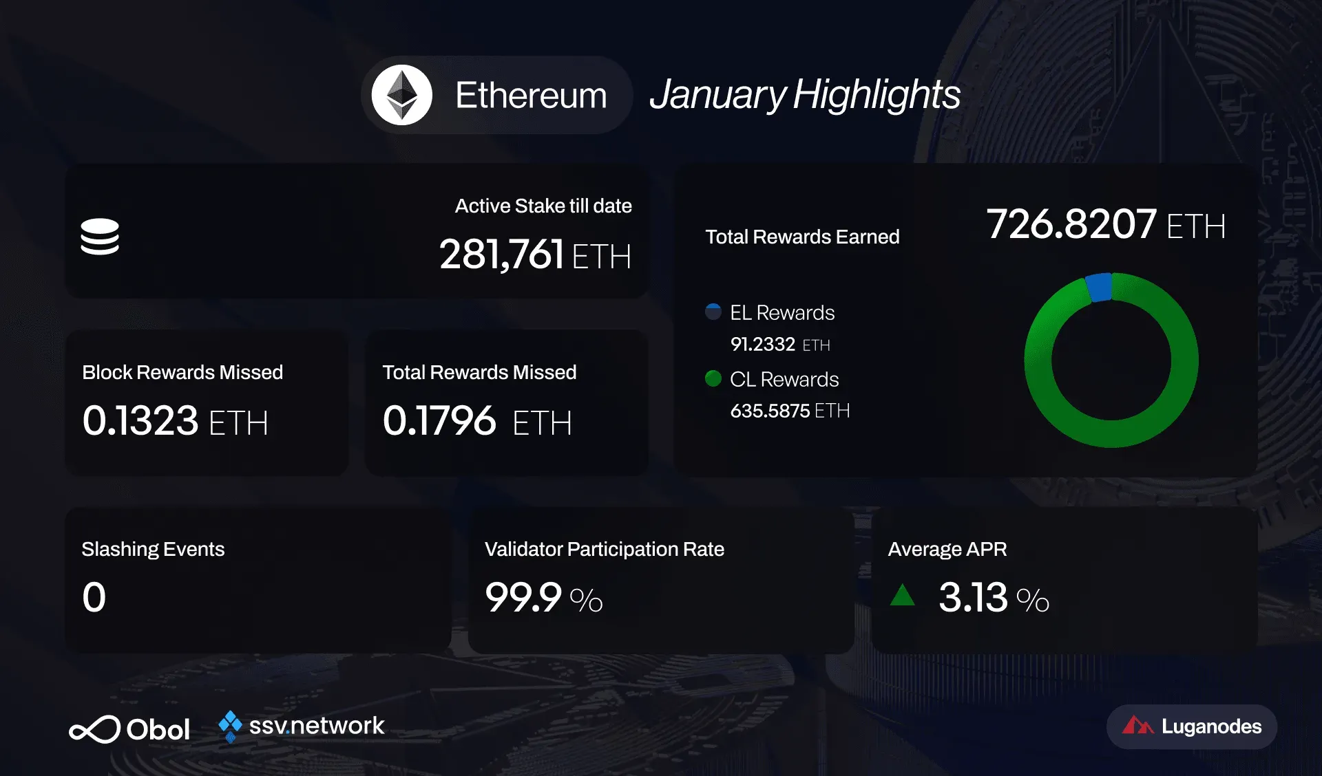 ETHVRJAN2026highlights.png