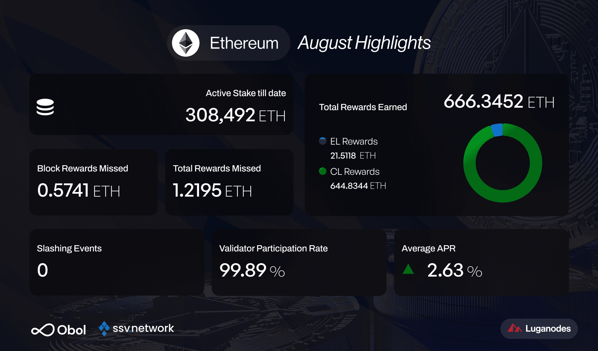 Eth_August2026stats.png