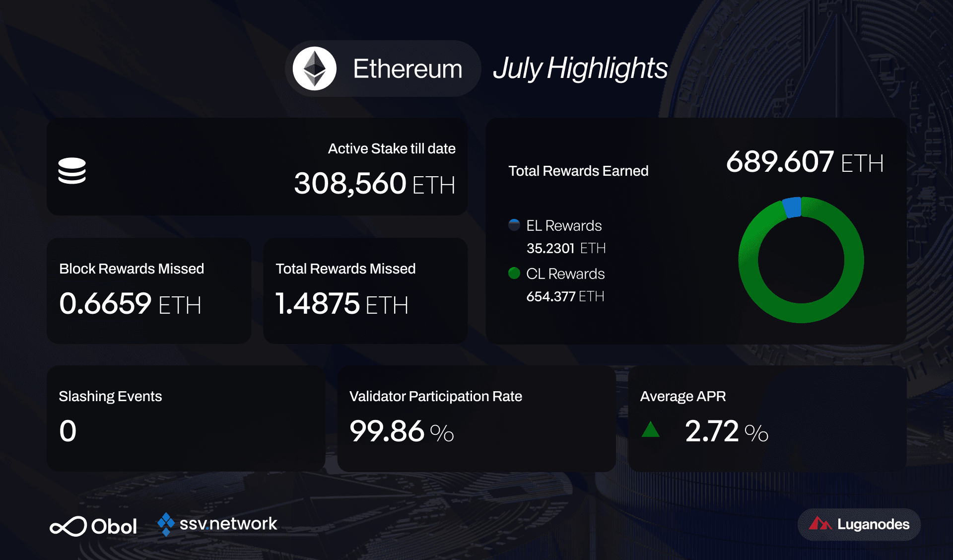 Eth_July2026stats.png