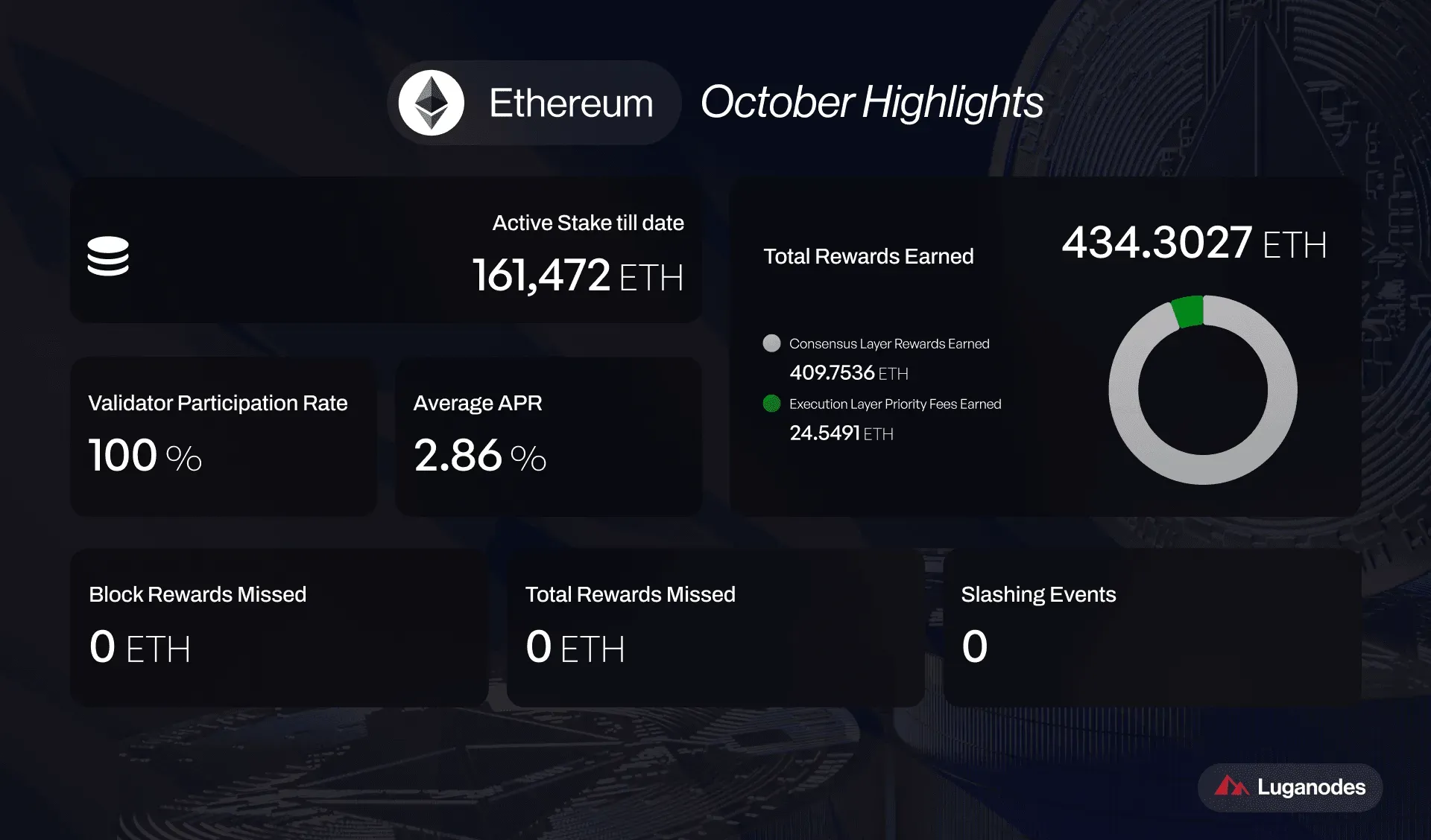 Eth_October.png
