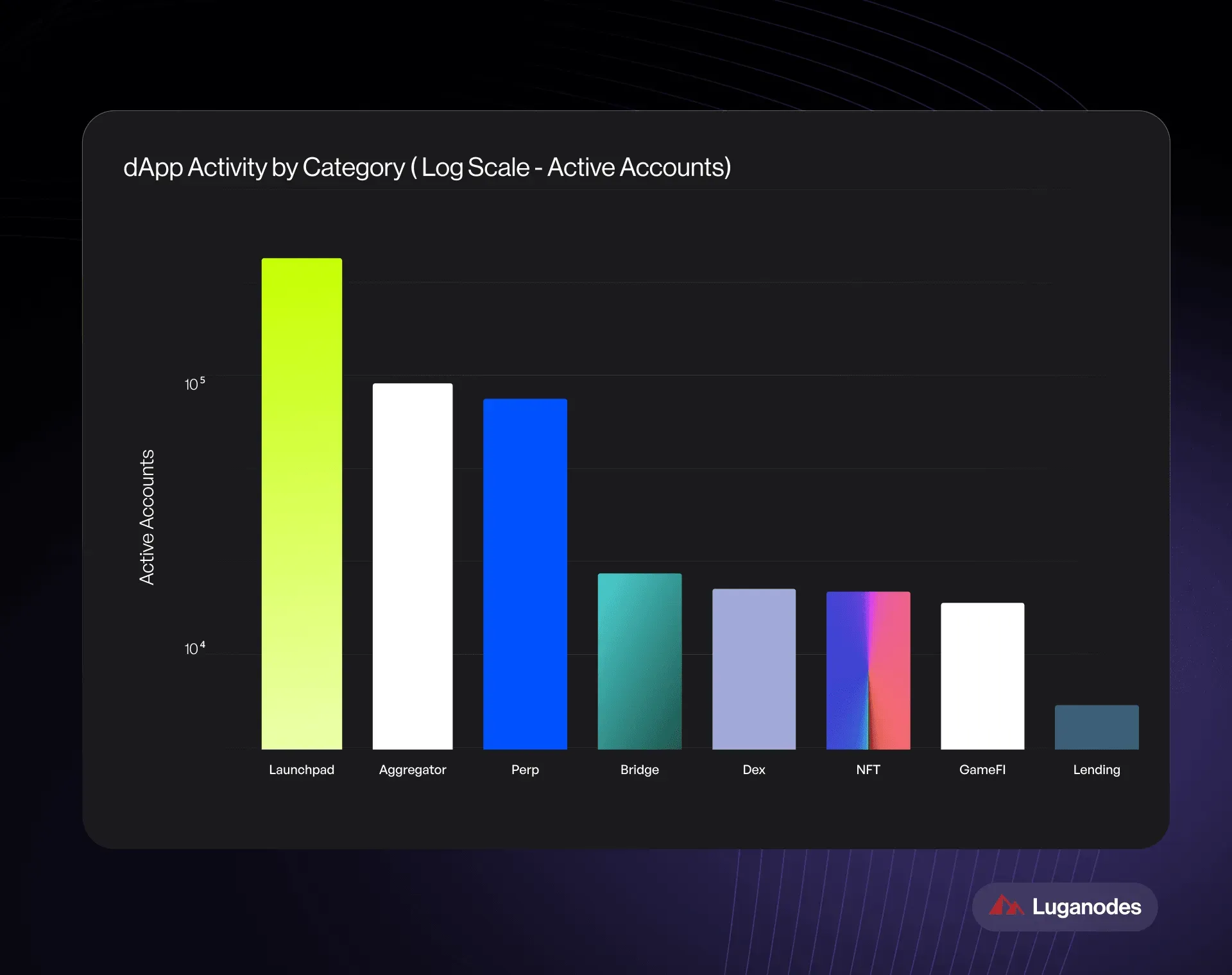 Monad__ dapp activity.png