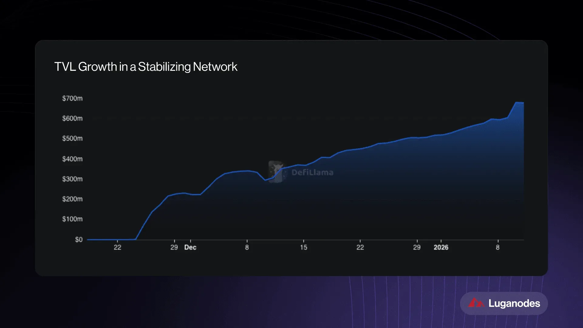 Monad__ tvl graph.png