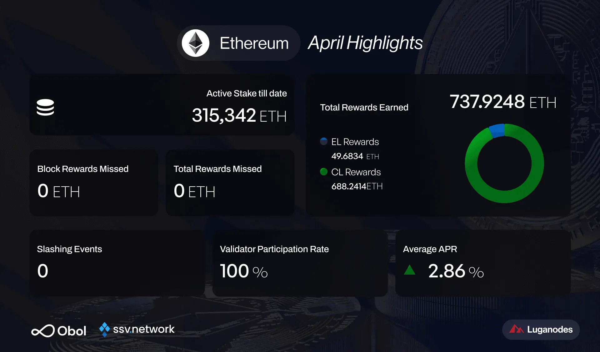 eth stats_april.png