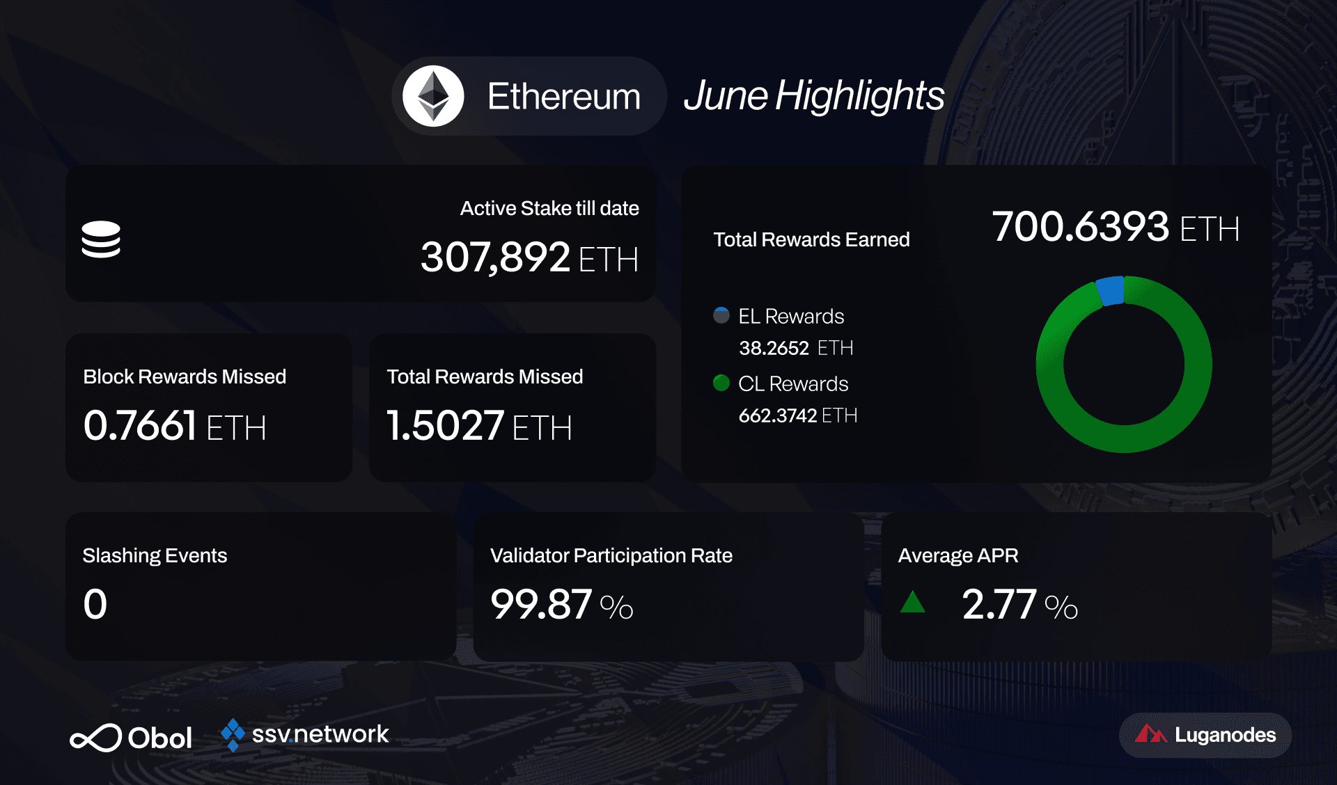 eth_stats_jun2026.png