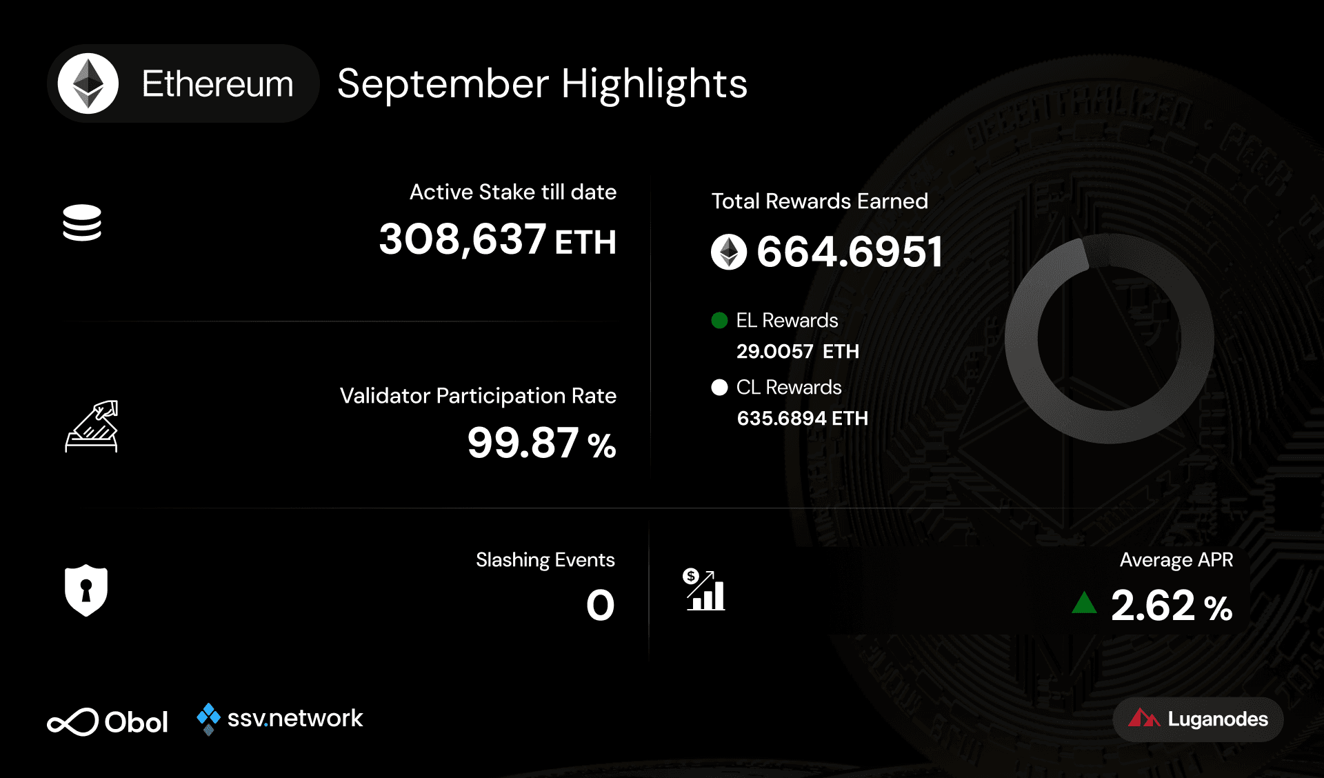 eth_stats_sep2026_2.png